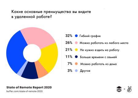 Инвестиции в недвижимость в Дубае: плюсы и минусы